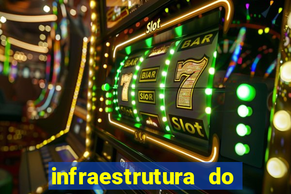 infraestrutura do clube football manager