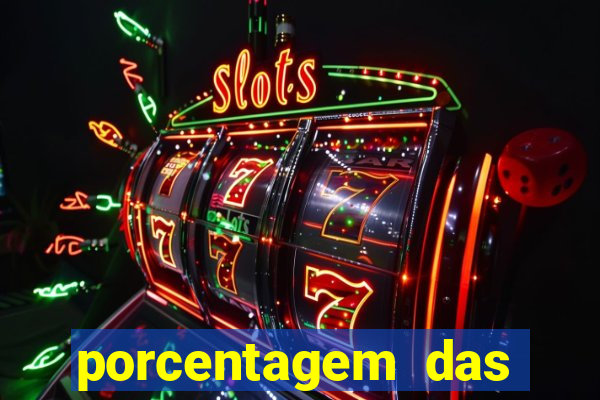 porcentagem das plataformas pagantes