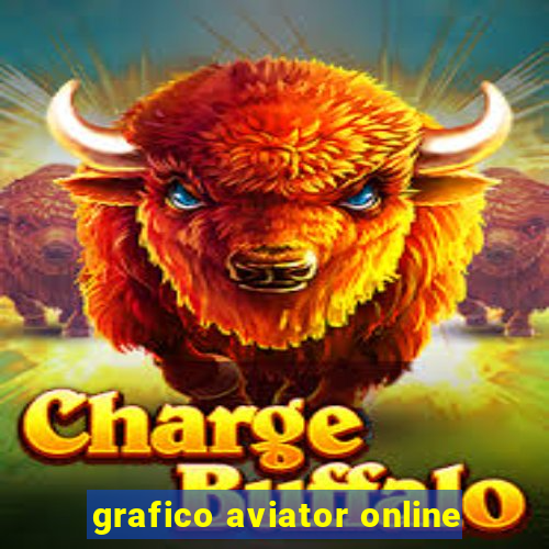 grafico aviator online