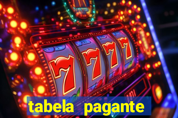 tabela pagante fortune tiger