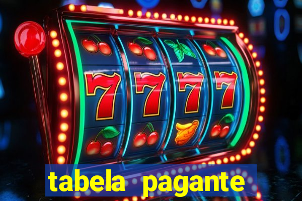 tabela pagante fortune tiger