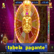 tabela pagante fortune tiger