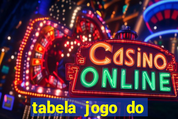 tabela jogo do bicho valores milhar e centena
