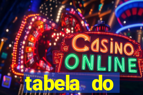 tabela do brasileirão 2008