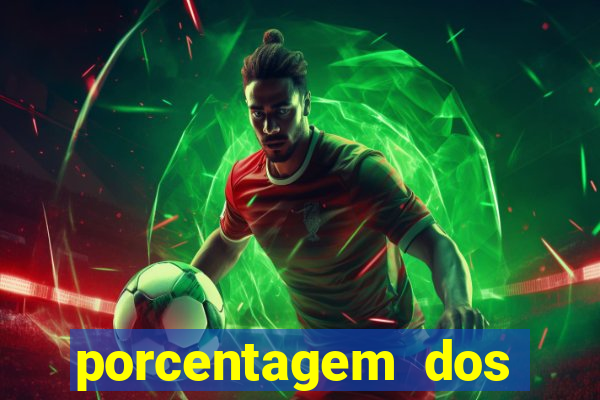 porcentagem dos jogos pg slots