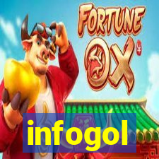 infogol