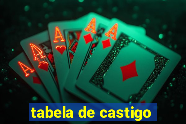 tabela de castigo