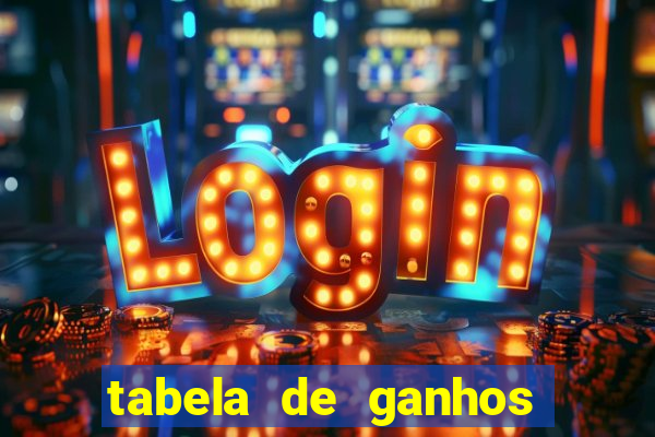 tabela de ganhos fortune tiger