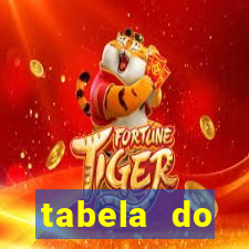 tabela do brasileirao 2015