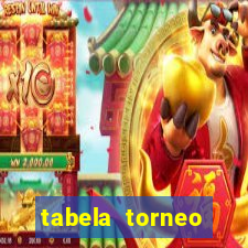 tabela torneo betano argentina
