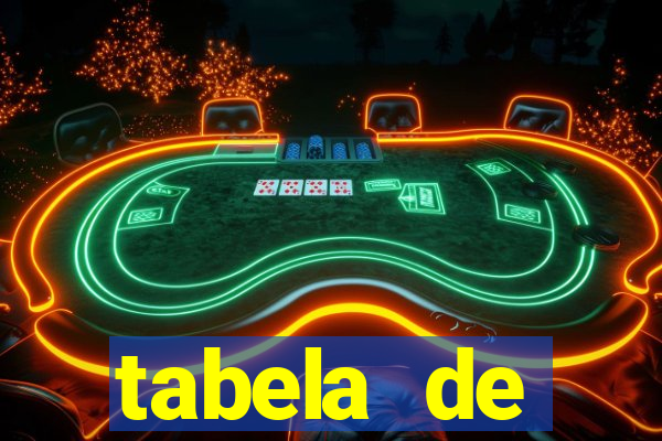 tabela de porcentagem dos slots em tempo real