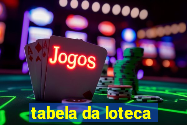tabela da loteca