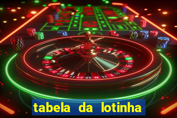 tabela da lotinha do jogo do bicho