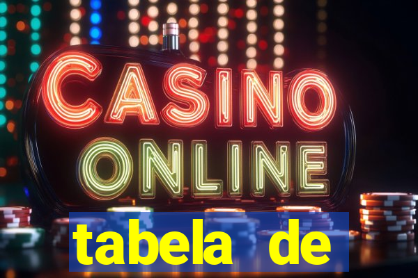 tabela de porcentagem dos slots pg
