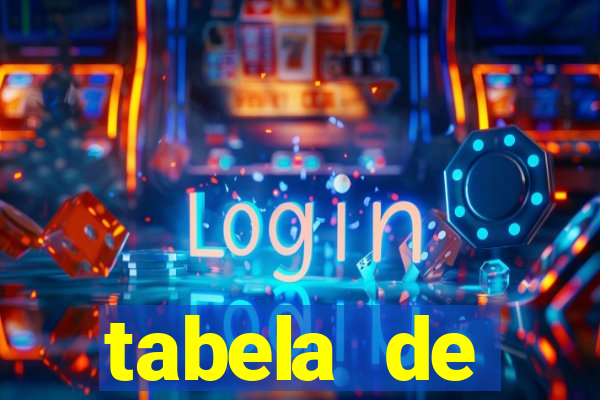 tabela de comportamento das dezenas da lotofácil