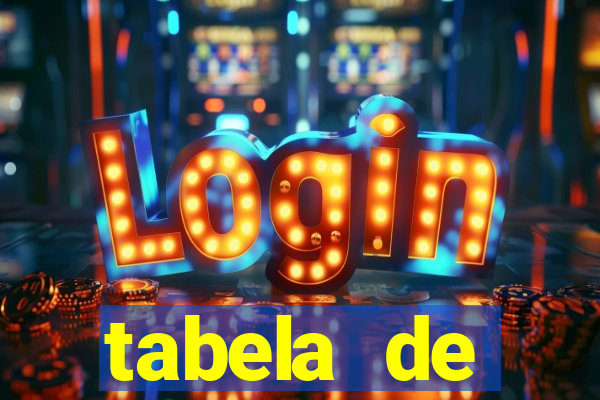 tabela de porcentagem dos slots