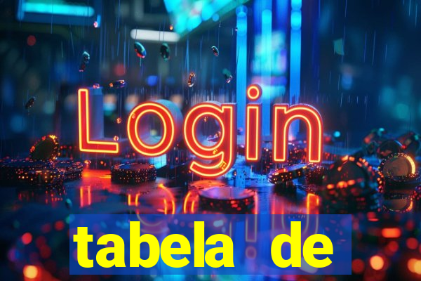tabela de porcentagem dos slots