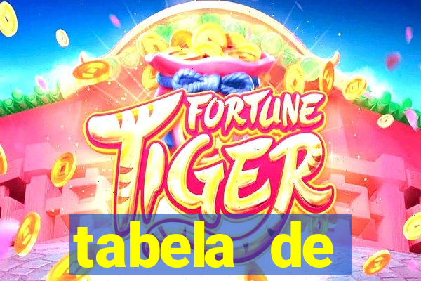 tabela de porcentagem dos slots