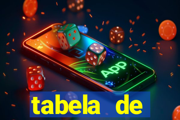 tabela de porcentagem dos slots
