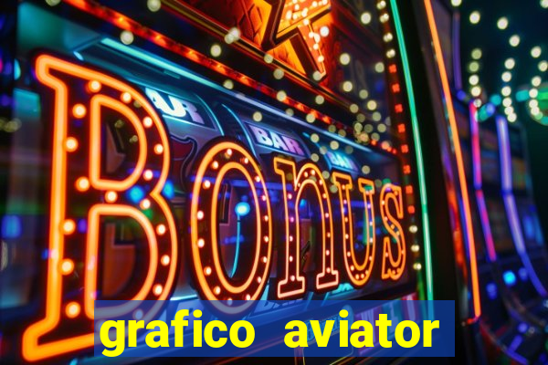grafico aviator estrela bet
