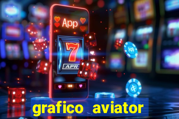 grafico aviator estrela bet