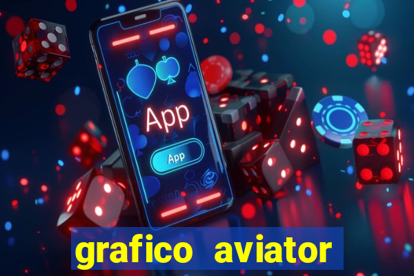 grafico aviator estrela bet