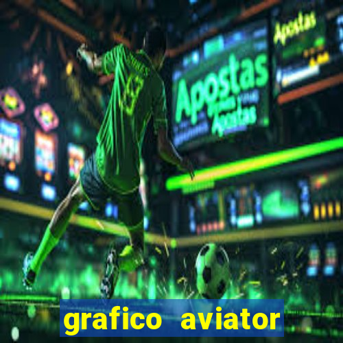 grafico aviator estrela bet