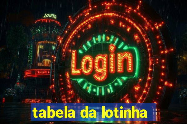 tabela da lotinha