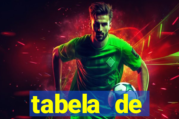 tabela de comportamento das dezenas lotofácil
