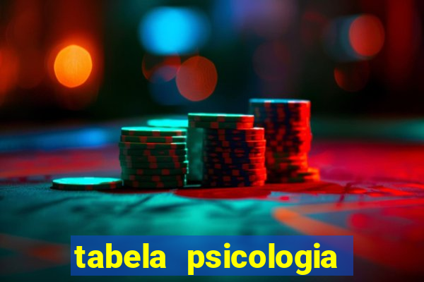 tabela psicologia das cores