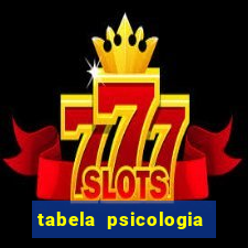 tabela psicologia das cores