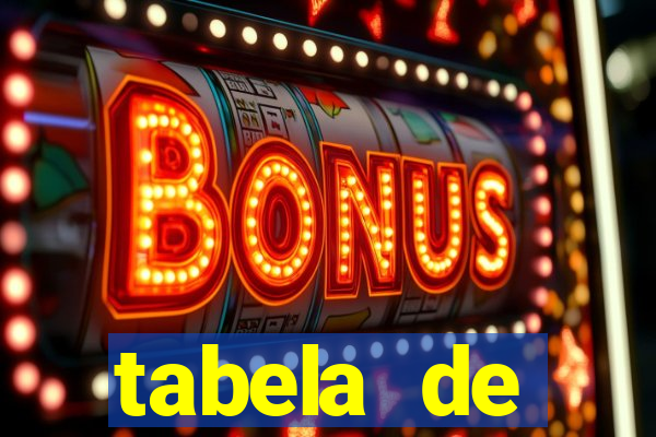 tabela de comportamento da lotofácil