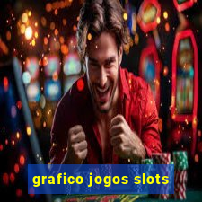 grafico jogos slots