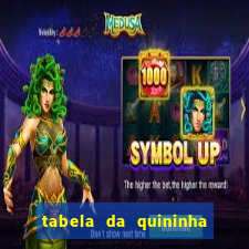 tabela da quininha do jogo do bicho