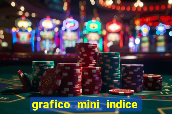 grafico mini indice em tempo real