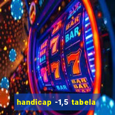 handicap -1,5 tabela