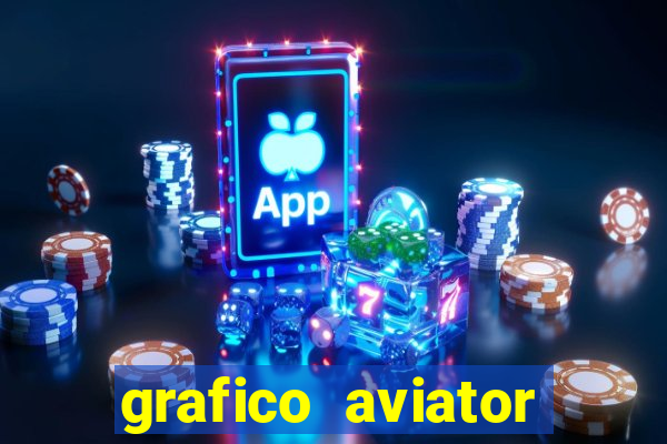 grafico aviator aposta ganha