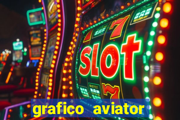 grafico aviator aposta ganha