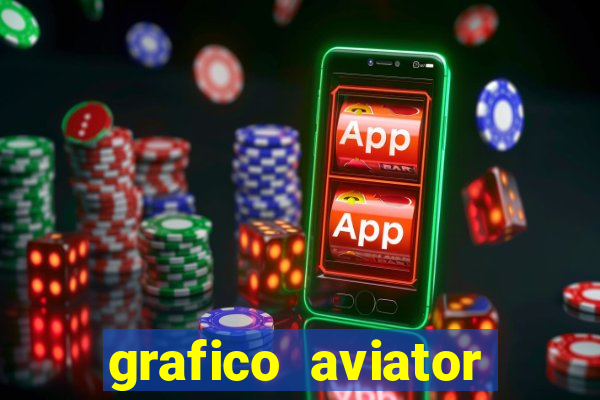 grafico aviator aposta ganha