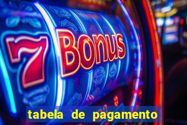 tabela de pagamento bigo live