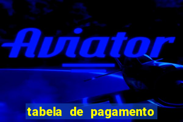tabela de pagamento bigo live