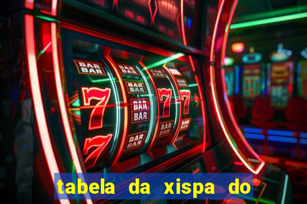 tabela da xispa do jogo do bicho
