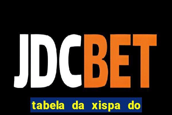 tabela da xispa do jogo do bicho
